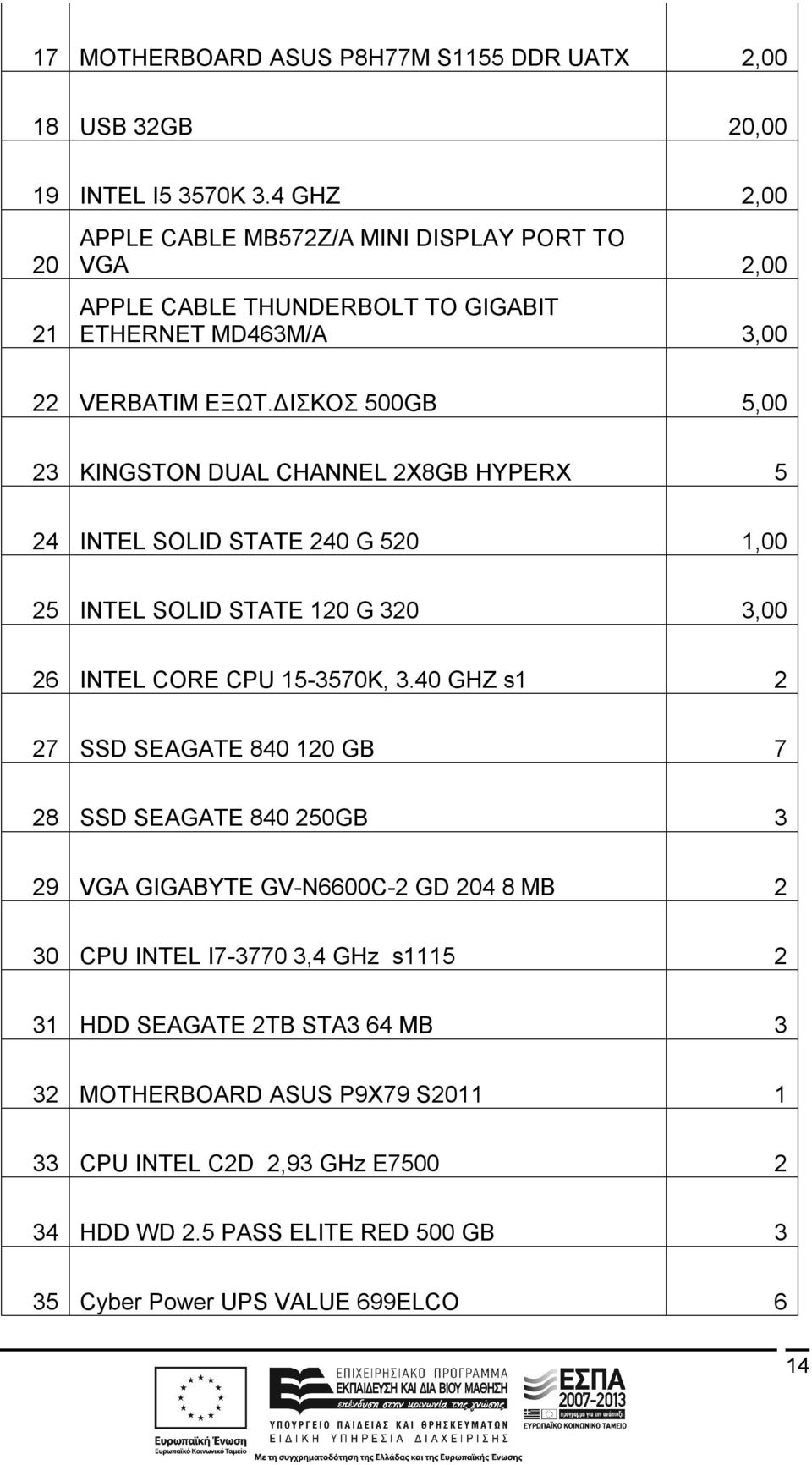 ΔΙΣΚΟΣ 500GB 5,00 23 KINGSTON DUAL CHANNEL 2X8GB HYPERX 5 24 INTEL SOLID STATE 240 G 520 1,00 25 INTEL SOLID STATE 120 G 320 3,00 26 INTEL CORE CPU 15-3570K, 3.