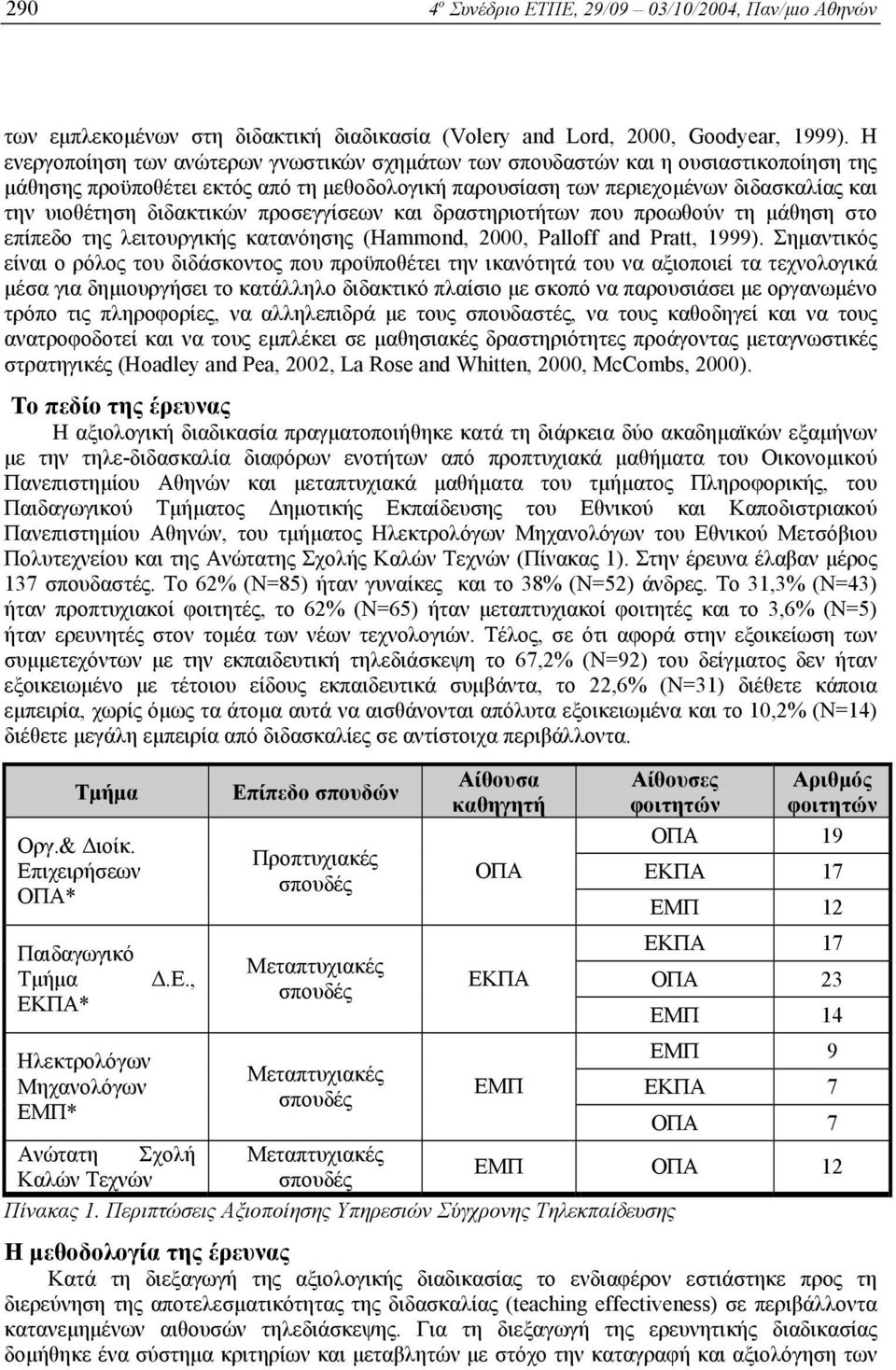 διδακτικών προσεγγίσεων και δραστηριοτήτων που προωθούν τη µάθηση στο επίπεδο της λειτουργικής κατανόησης (Hammond, 2000, Palloff and Pratt, 1999).