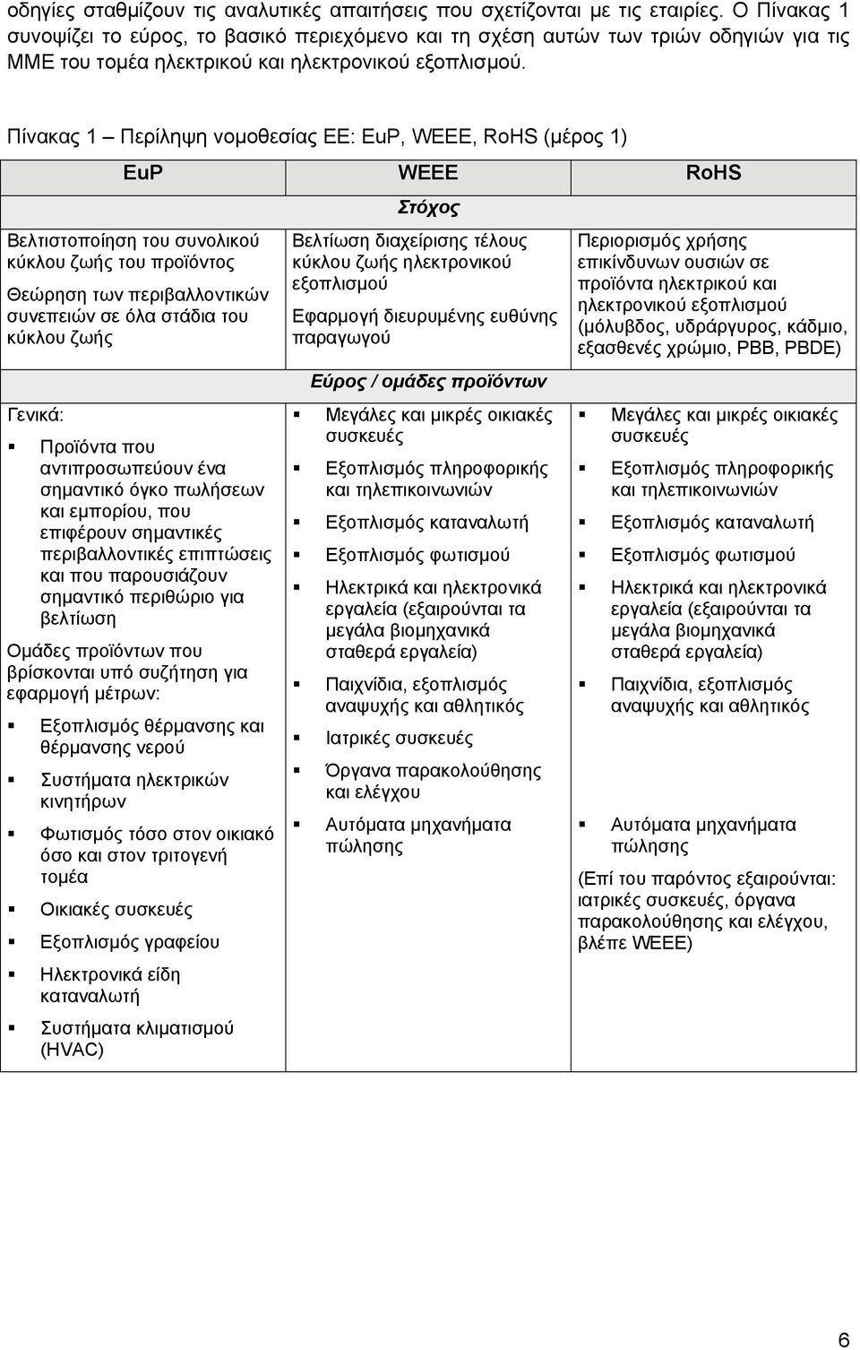 Πίνακας 1 Περίληψη νομοθεσίας ΕΕ: EuP, WEEE, RoHS (μέρος 1) EuP WEEE RoHS Βελτιστοποίηση του συνολικού κύκλου ζωής του προϊόντος Θεώρηση των περιβαλλοντικών συνεπειών σε όλα στάδια του κύκλου ζωής