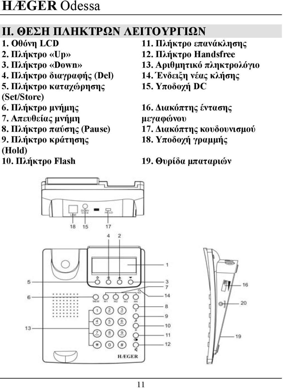 Πλήκτρο καταχώρησης 15. Υποδοχή DC (Set/Store) 6. Πλήκτρο µνήµης 16. ιακόπτης έντασης 7.