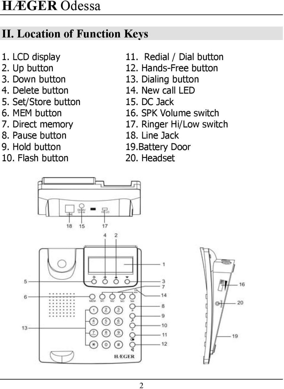 Set/Store button 15. DC Jack 6. MEM button 16. SPK Volume switch 7. Direct memory 17.