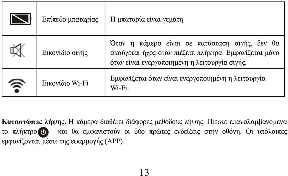 Εμφανίζεται όταν είναι ενεργοποιημένη η λειτουργία Wi-Fi. Καταστάσεις λήψης. Η κάμερα διαθέτει διάφορες μεθόδους λήψης.