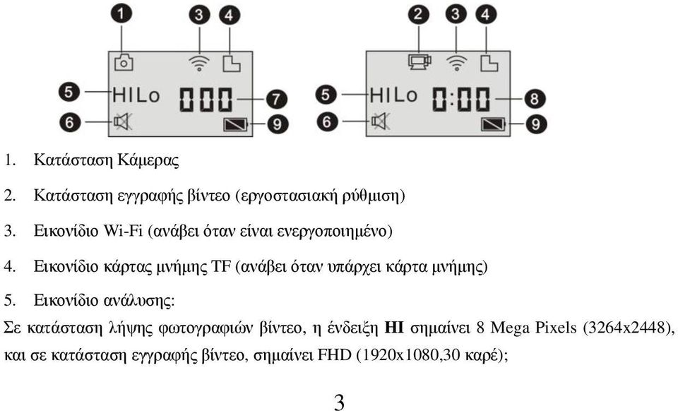 Εικονίδιο κάρτας μνήμης TF (ανάβει όταν υπάρχει κάρτα μνήμης) 5.