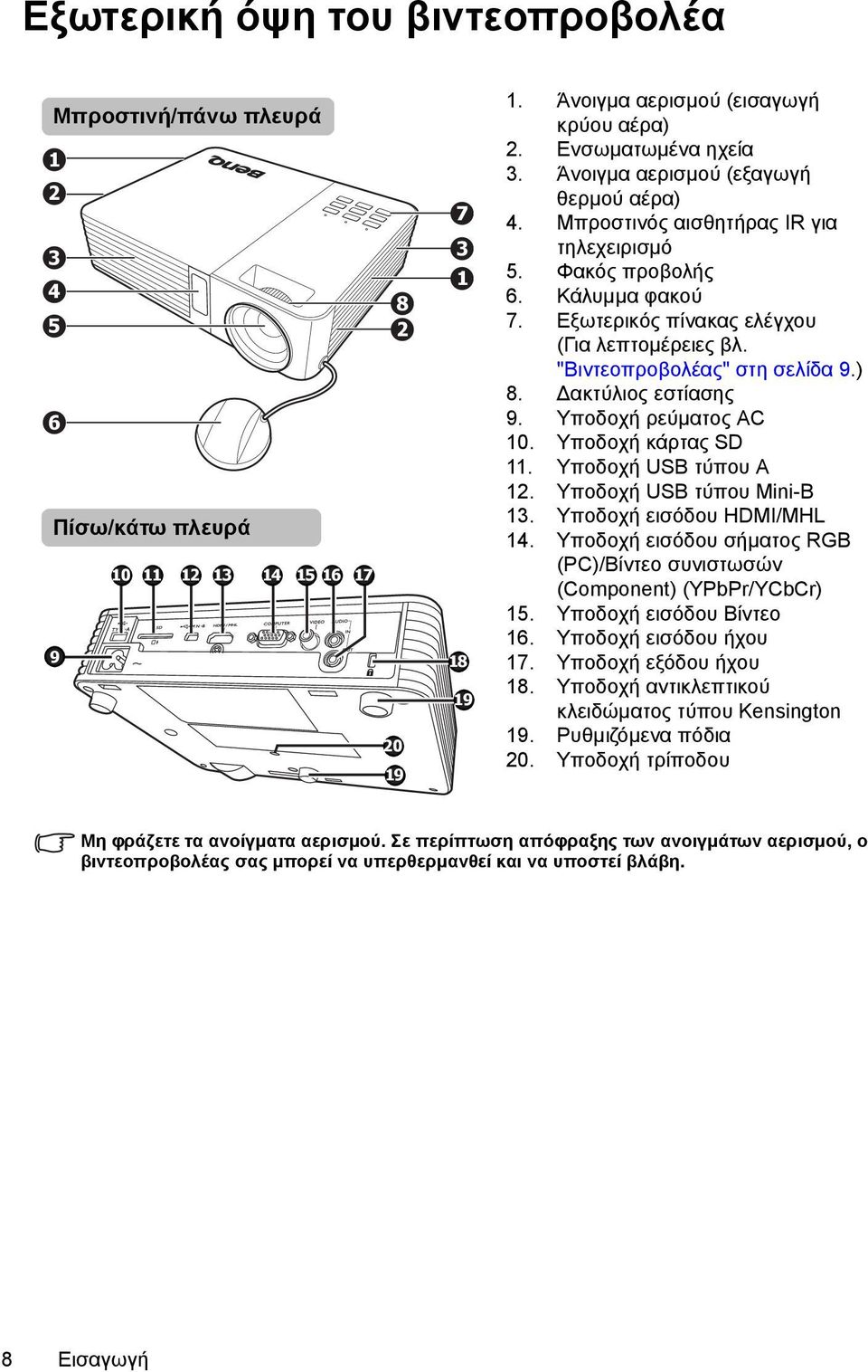 "Βιντεοπροβολέας" στη σελίδα 9.) 8. ακτύλιος εστίασης 9. Υποδοχή ρεύματος AC 10. Υποδοχή κάρτας SD 11. Υποδοχή USB τύπου A 12. Υποδοχή USB τύπου Mini-B 13. Υποδοχή εισόδου HDMI/MHL 14.