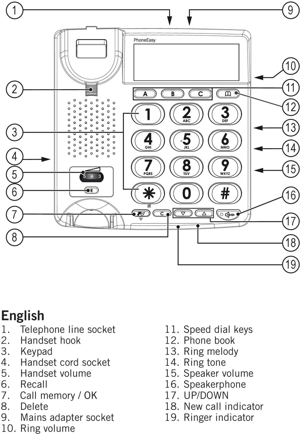 Delete Mains adapter socket Ring volume 11 12 13 14 15 16 1 18 1 Speed dial keys Phone