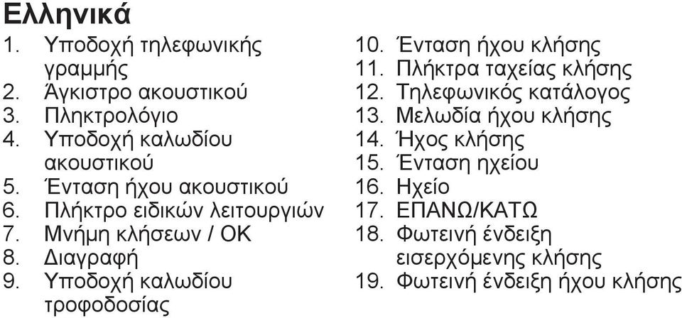 τροφοδοσίας 0 Ένταση ήχου κλήσης Πλήκτρα ταχείας κλήσης Τηλεφωνικός κατάλογος Μελωδία ήχου κλήσης