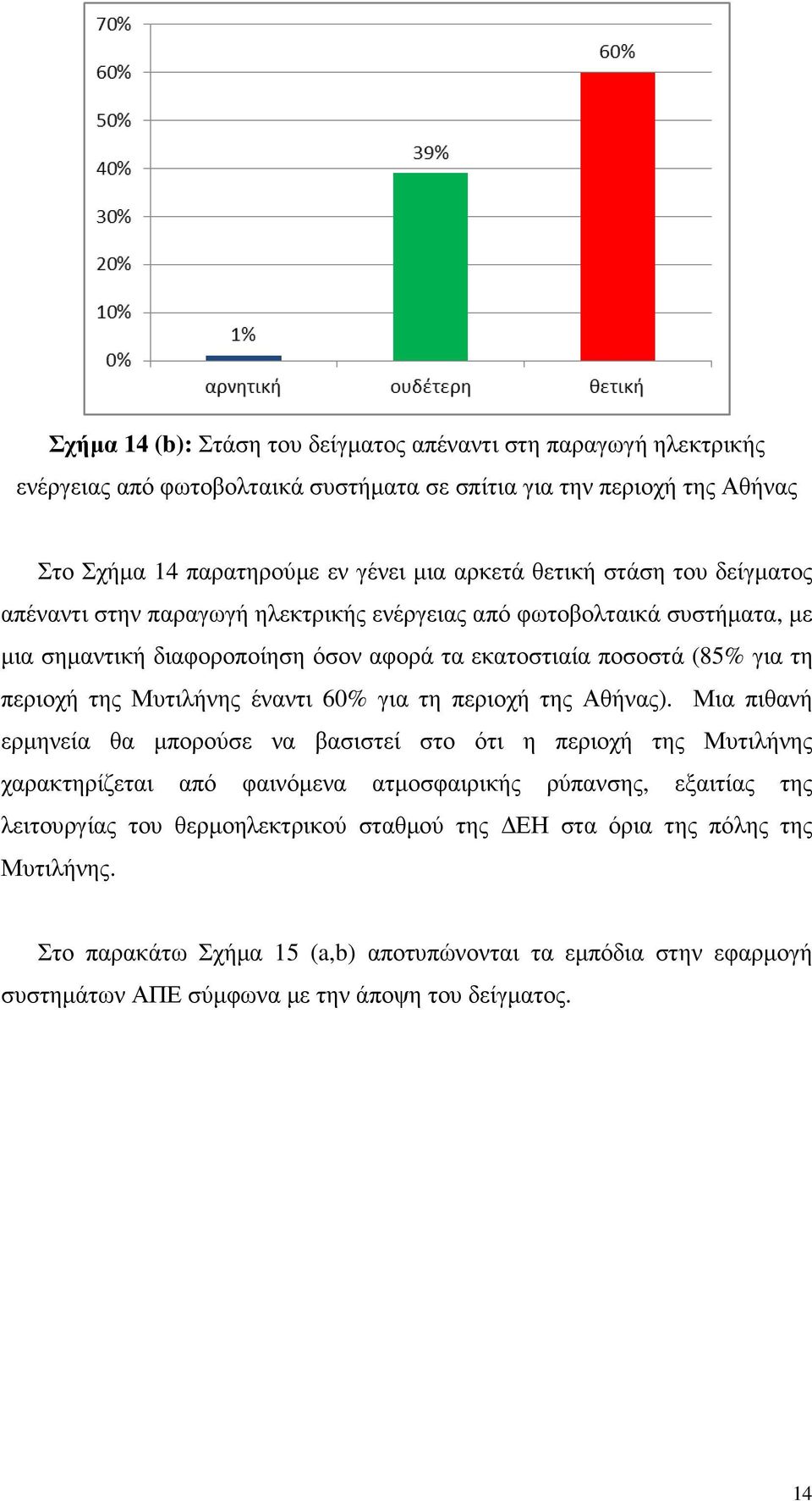 Μυτιλήνης έναντι 60% για τη περιοχή της Αθήνας).