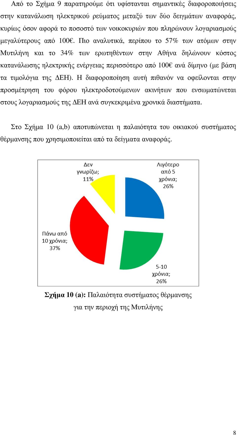 Πιο αναλυτικά, περίπου το 57% των ατόµων στην Μυτιλήνη και το 34% των ερωτηθέντων στην Αθήνα δηλώνουν κόστος κατανάλωσης ηλεκτρικής ενέργειας περισσότερο από 100 ανά δίµηνο (µε βάση τα τιµολόγια της