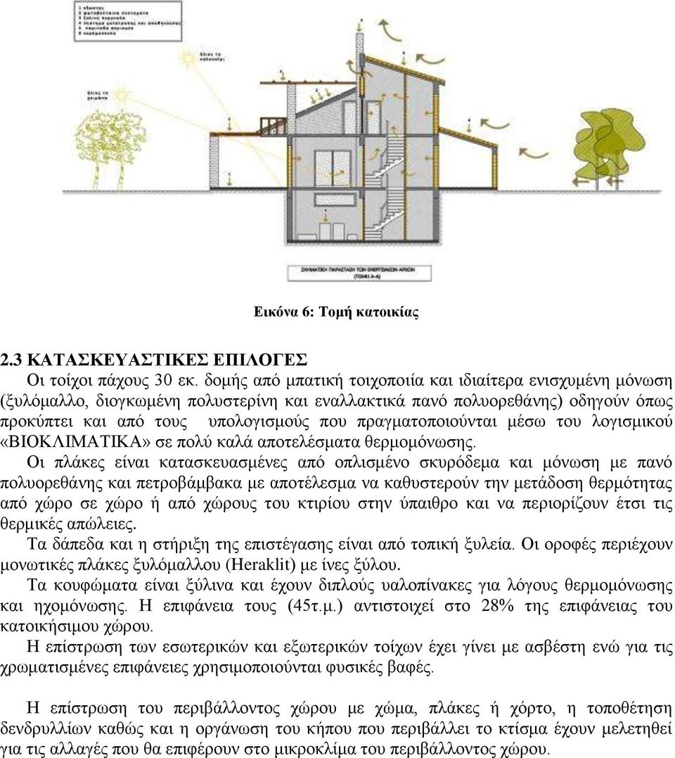 πξαγκαηνπνηνύληαη κέζσ ηνπ ινγηζκηθνύ «ΒΙΟΚΛΙΜΑΤΙΚΑ» ζε πνιύ θαιά απνηειέζκαηα ζεξκνκόλσζεο.