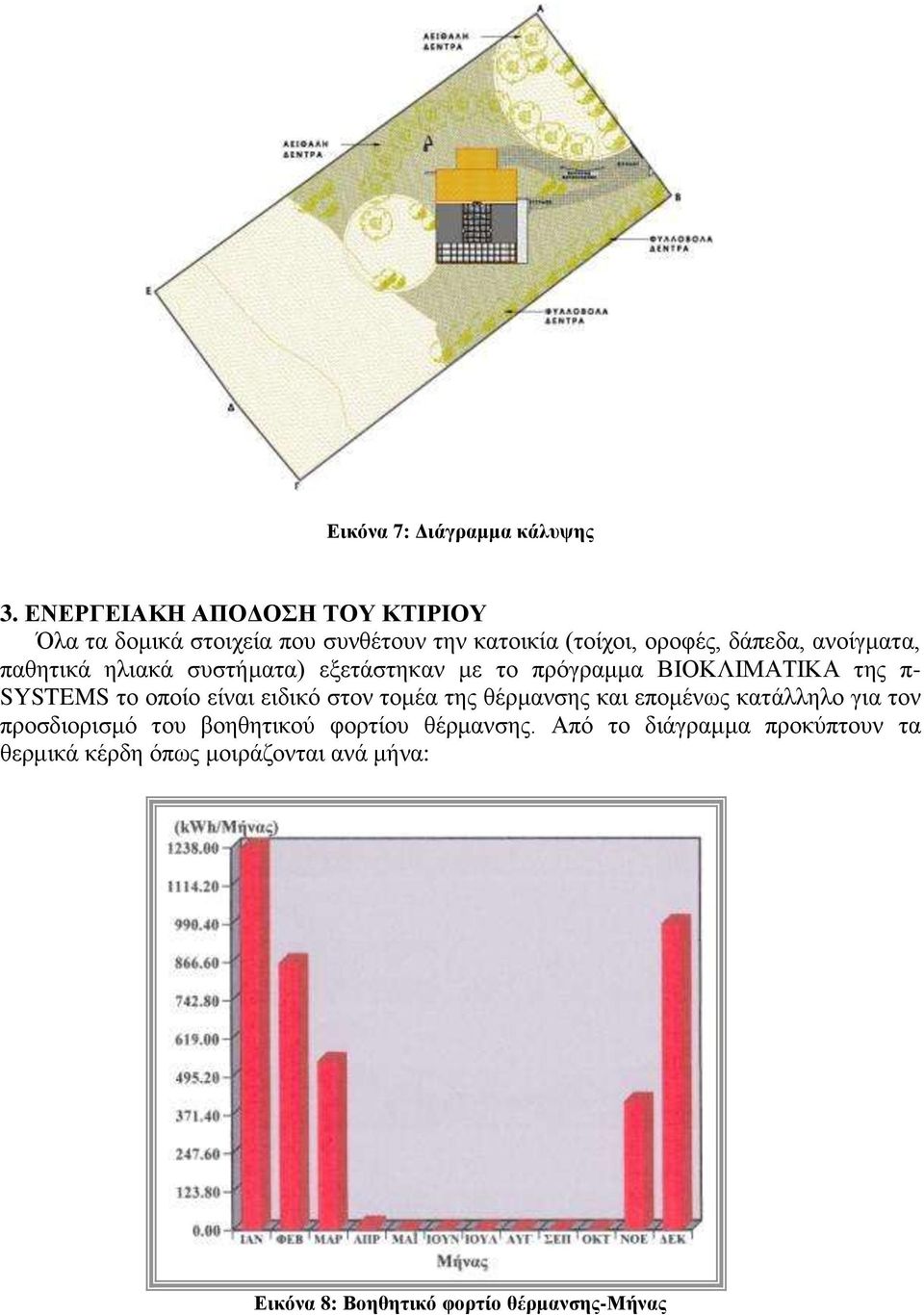 παζεηηθά ειηαθά ζπζηήκαηα) εμεηάζηεθαλ κε ην πξόγξακκα ΒΙΟΚΛΙΜΑΤΙΚΑ ηεο π- SYSTEMS ην νπνίν είλαη εηδηθό ζηνλ ηνκέα