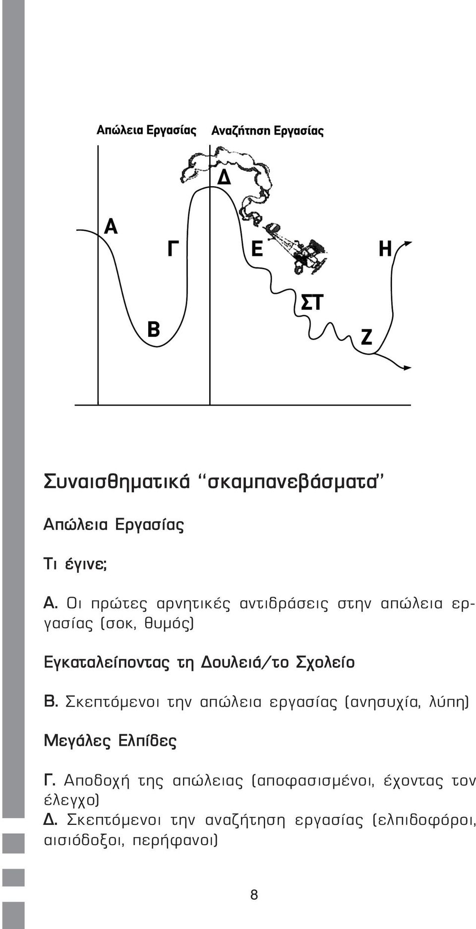 ουλειά/το Σχολείο Β. Σκεπτόµενοι την απώλεια εργασίας (ανησυχία, λύπη) Μεγάλες Ελπίδες Γ.