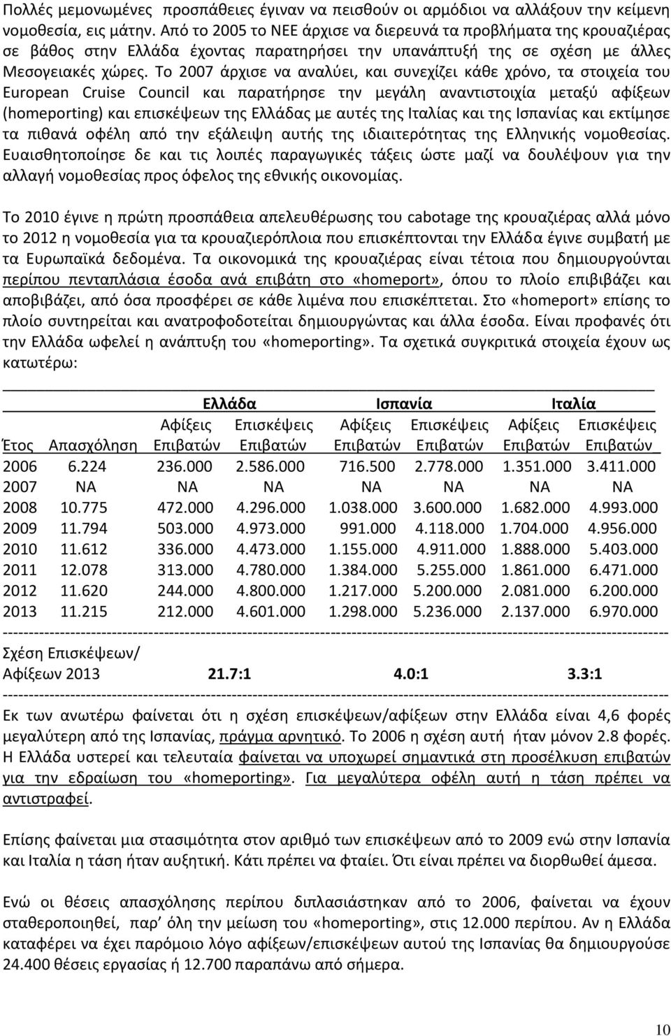 Το 2007 άρχισε να αναλύει, και συνεχίζει κάθε χρόνο, τα στοιχεία του European Cruise Council και παρατήρησε την μεγάλη αναντιστοιχία μεταξύ αφίξεων (homeporting) και επισκέψεων της Ελλάδας με αυτές