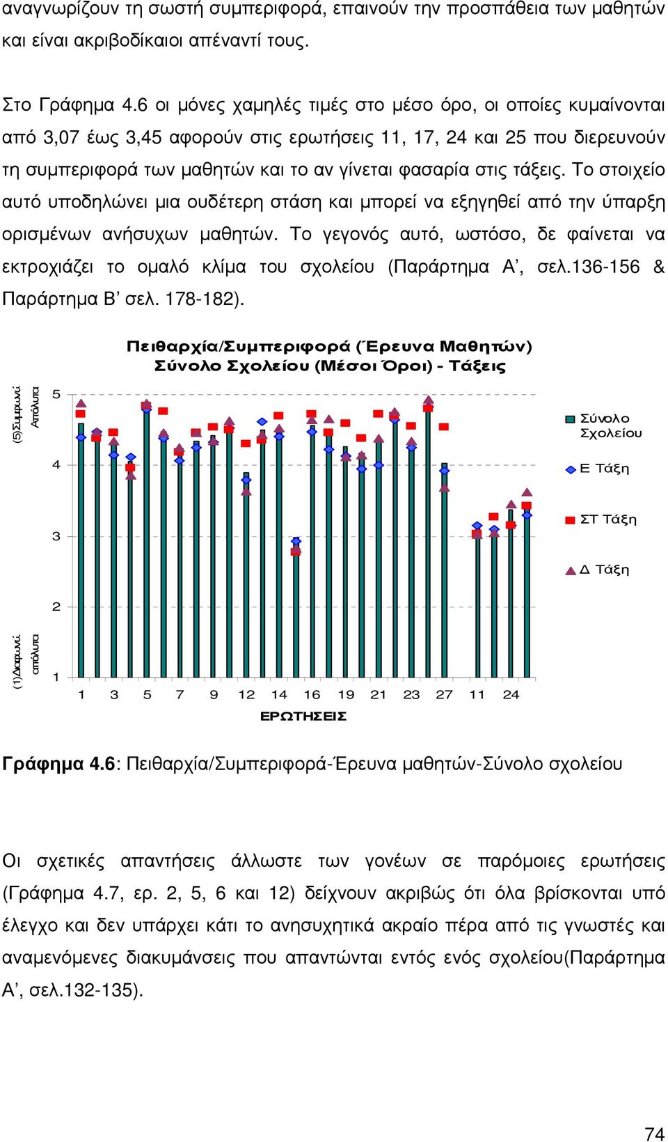 Το στοιχείο αυτό υποδηλώνει µια ουδέτερη στάση και µπορεί να εξηγηθεί από την ύπαρξη ορισµένων ανήσυχων µαθητών.