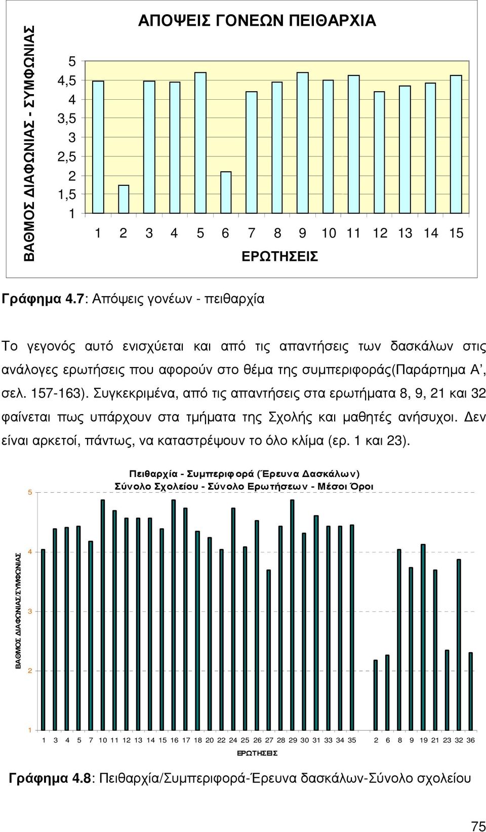 Συγκεκριµένα, από τις απαντήσεις στα ερωτήµατα 8, 9, 21 και 32 φαίνεται πως υπάρχουν στα τµήµατα της Σχολής και µαθητές ανήσυχοι. εν είναι αρκετοί, πάντως, να καταστρέψουν το όλο κλίµα (ερ. 1 και 23).