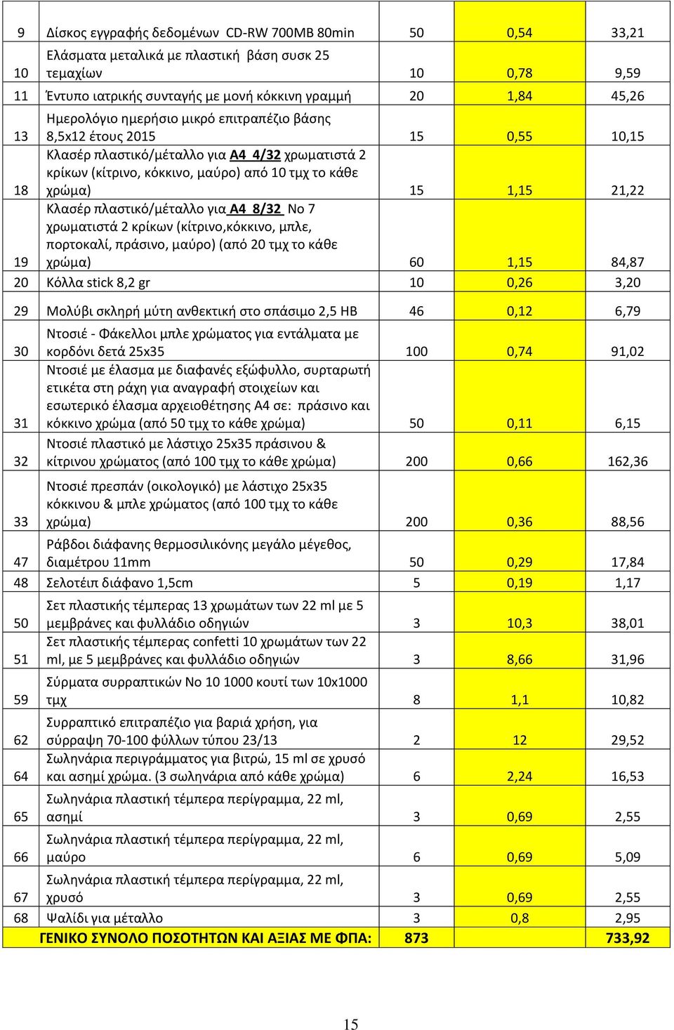 21,22 19 Κλασέρ πλαστικό/μέταλλο για Α4 8/32 No 7 χρωματιστά 2 κρίκων (κίτρινο,κόκκινο, μπλε, πορτοκαλί, πράσινο, μαύρο) (από 20 τμχ το κάθε χρώμα) 60 1,15 84,87 20 Κόλλα stick 8,2 gr 10 0,26 3,20 29