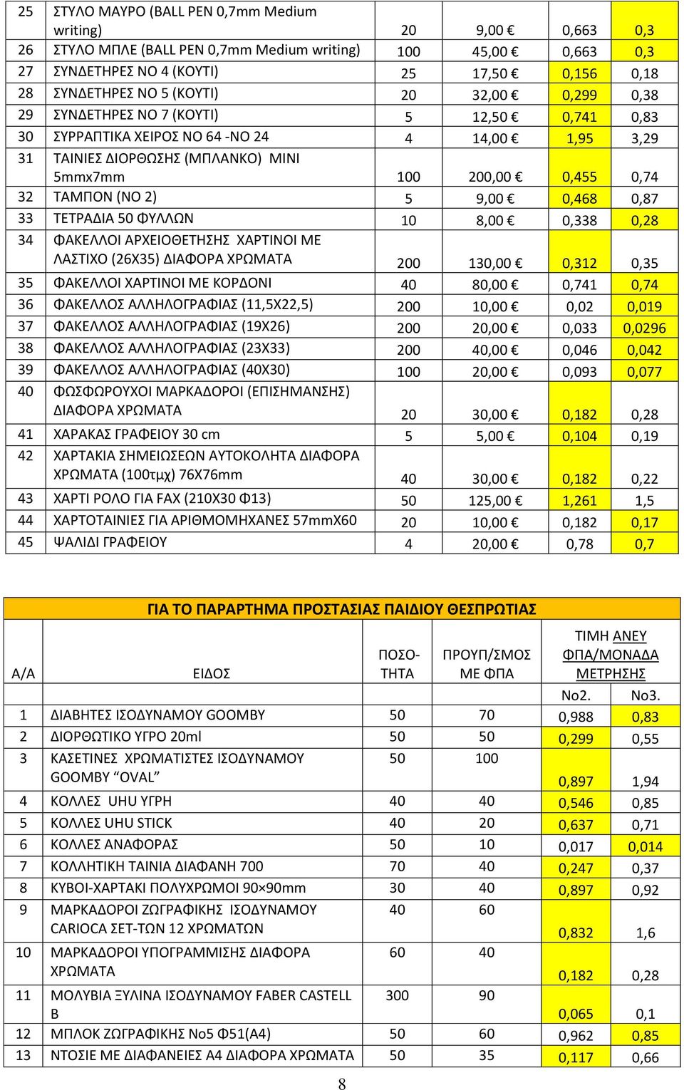 ΤΑΜΠΟΝ (ΝΟ 2) 5 9,00 0,468 0,87 33 ΤΕΤΡΑΔΙΑ 50 ΦΥΛΛΩΝ 10 8,00 0,338 0,28 34 ΦΑΚΕΛΛΟΙ ΑΡΧΕΙΟΘΕΤΗΣΗΣ ΧΑΡΤΙΝΟΙ ΜΕ ΛΑΣΤΙΧΟ (26Χ35) ΔΙΑΦΟΡΑ ΧΡΩΜΑΤΑ 200 130,00 0,312 0,35 35 ΦΑΚΕΛΛΟΙ ΧΑΡΤΙΝΟΙ ΜΕ ΚΟΡΔΟΝΙ 40