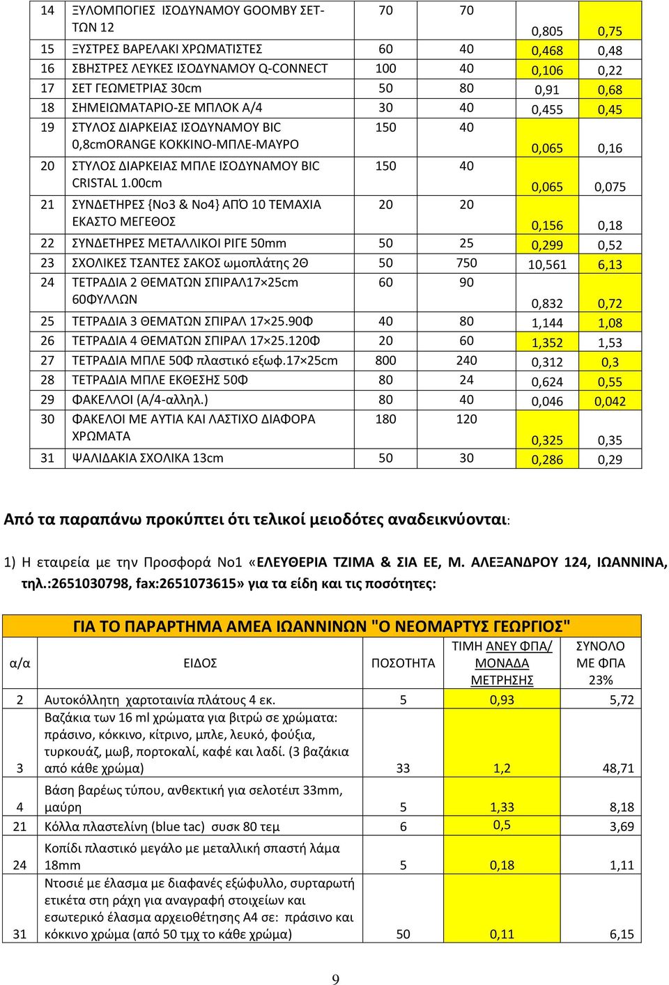 00cm 150 40 0,065 0,16 0,065 0,075 21 ΣΥΝΔΕΤΗΡΕΣ {Νo3 & No4} ΑΠΌ 10 ΤΕΜΑΧΙΑ 20 20 ΕΚΑΣΤΟ ΜΕΓΕΘΟΣ 0,156 0,18 22 ΣΥΝΔΕΤΗΡΕΣ ΜΕΤΑΛΛΙΚΟΙ ΡΙΓΕ 50mm 50 25 0,299 0,52 23 ΣΧΟΛΙΚΕΣ ΤΣΑΝΤΕΣ ΣΑΚΟΣ ωμοπλάτης 2Θ