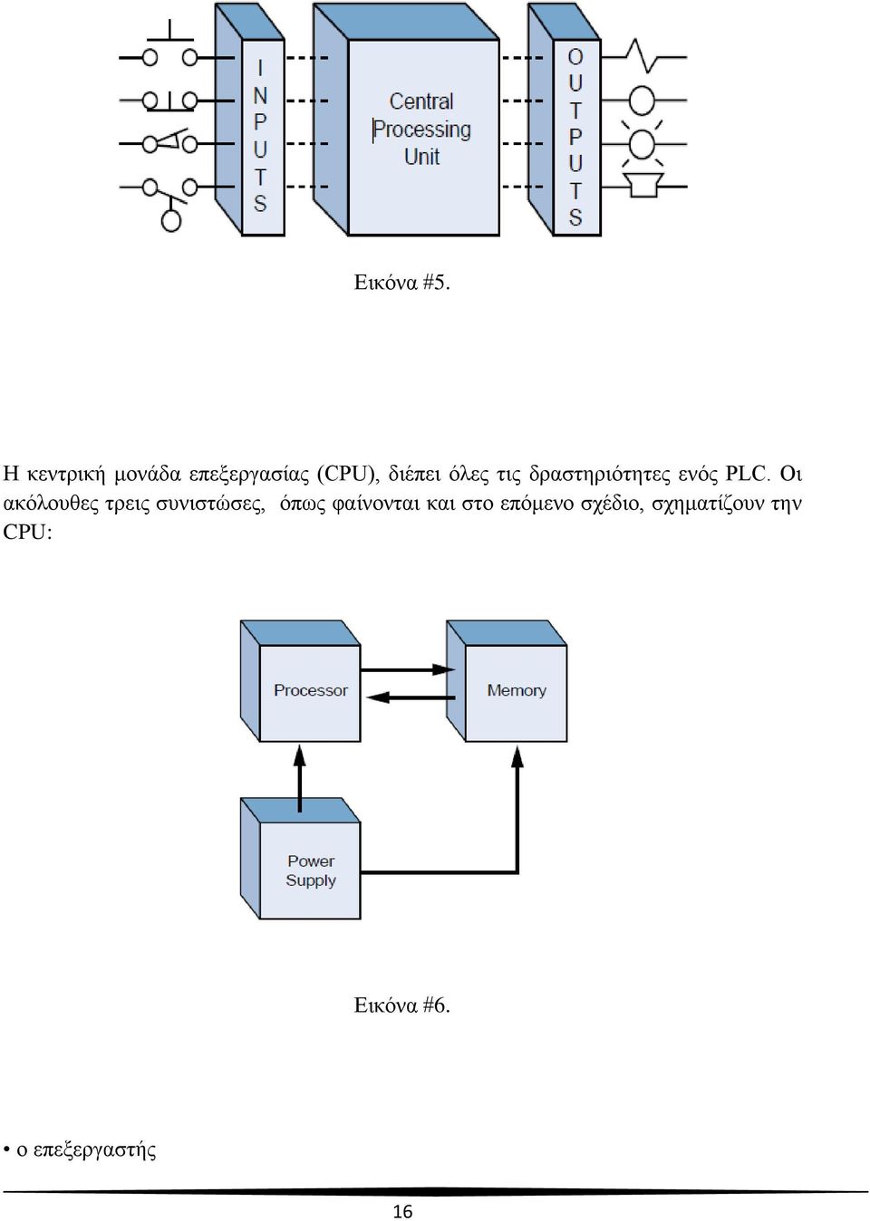 ηηο δξαζηεξηόηεηεο ελόο PLC.