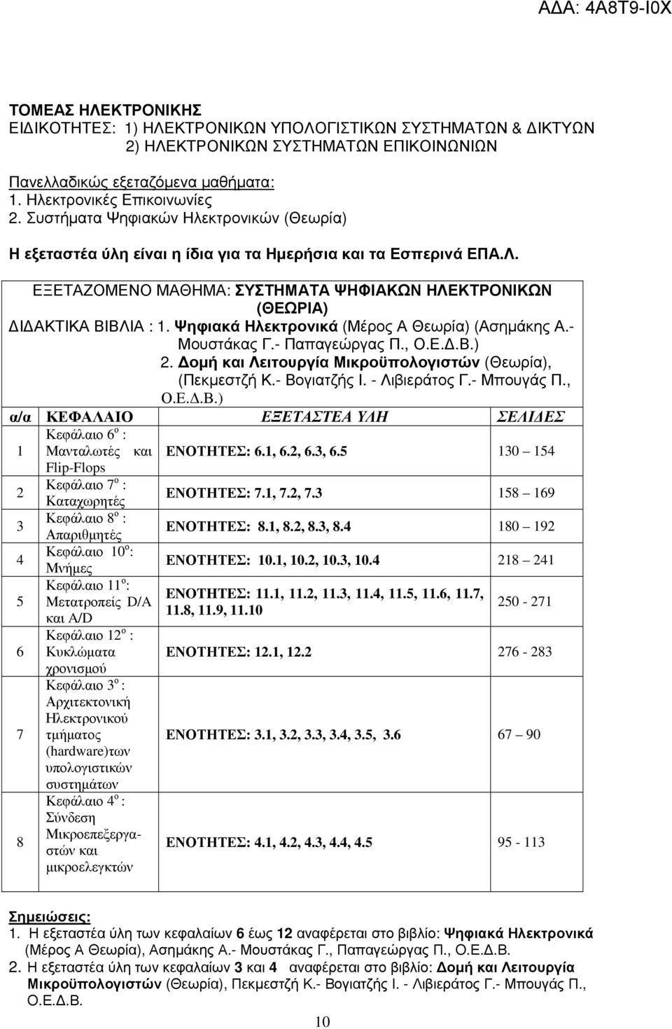 Ψηφιακά Ηλεκτρονικά (Μέρος Α Θεωρία) (Ασηµάκης Α.- Μουστάκας Γ.- Παπαγεώργας Π., Ο.Ε..Β.) 2. οµή και Λειτουργία Μικροϋπολογιστών (Θεωρία), (Πεκµεστζή Κ.- Βογιατζής Ι. - Λιβιεράτος Γ.- Μπουγάς Π., Ο.Ε..Β.) α/α ΚΕΦΑΛΑΙΟ ΕΞΕΤΑΣΤΕΑ ΥΛΗ ΣΕΛΙ ΕΣ Κεφάλαιο 6 ο : 1 Μανταλωτές και ΕΝΟΤΗΤΕΣ: 6.