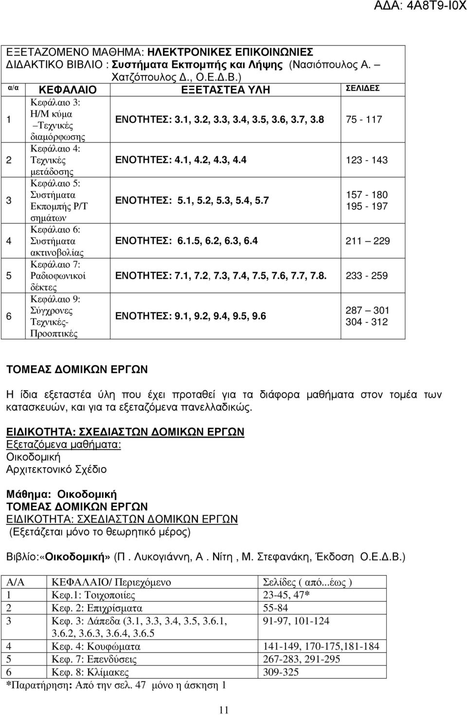 Κεφάλαιο 5: Συστήµατα Εκποµπής Ρ/Τ σηµάτων Κεφάλαιο 6: Συστήµατα ακτινοβολίας Κεφάλαιο 7: Ραδιοφωνικοί δέκτες Κεφάλαιο 9: Σύγχρονες Τεχνικές- Προοπτικές ΕΝΟΤΗΤΕΣ: 3.1, 3.2, 3.3, 3.4, 3.5, 3.6, 3.7, 3.