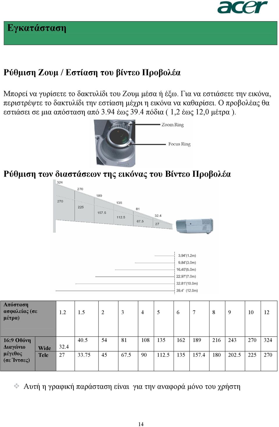 4 πόδια ( 1,2 έως 12,0 µέτρα ). Ρύθµιση των διαστάσεων της εικόνας του Βίντεο Προβολέα Απόσταση ασφαλείας (σε µέτρα) 1.2 1.