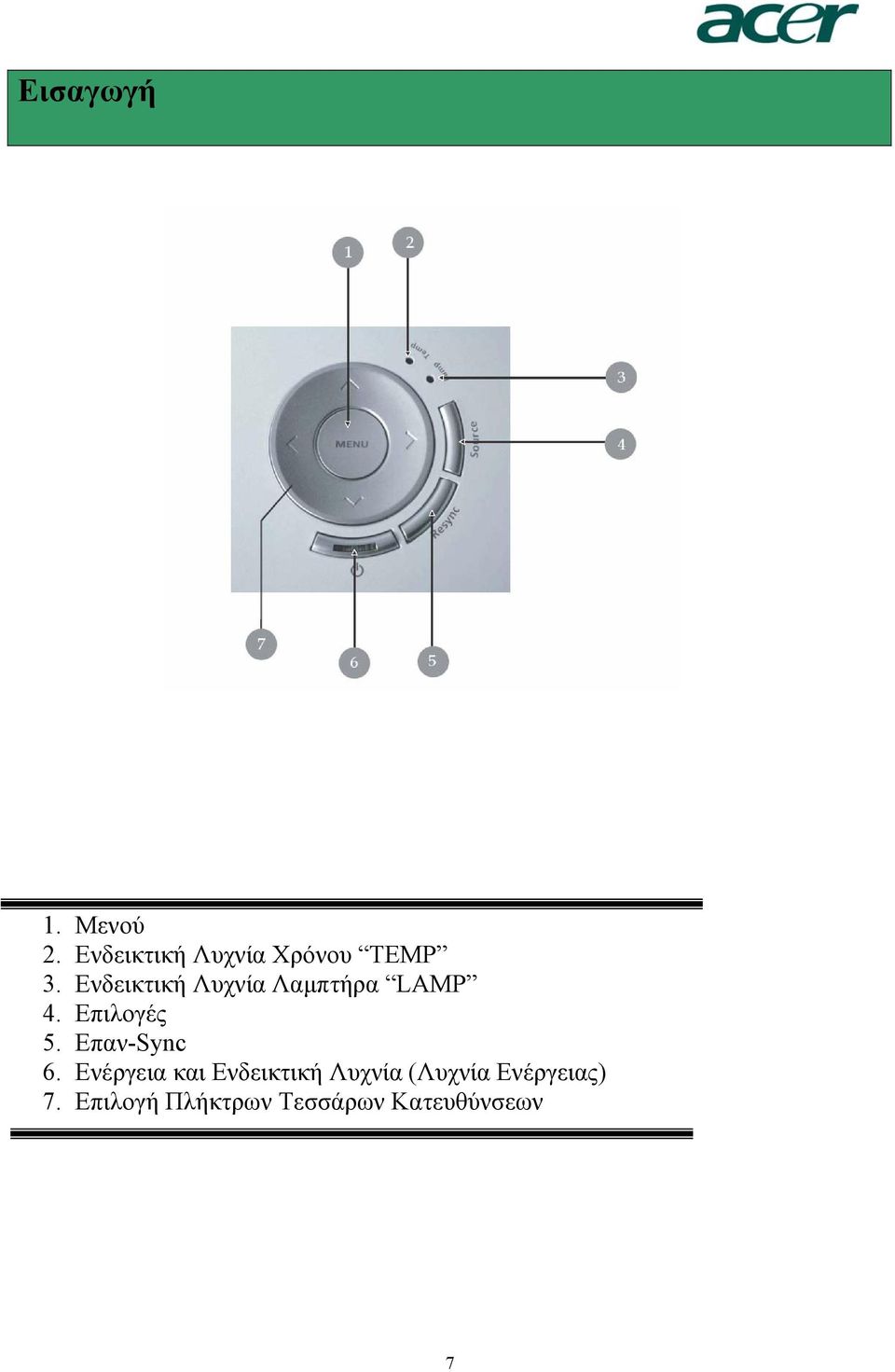 Ενδεικτική Λυχνία Λαµπτήρα LAMP 4. Επιλογές 5.