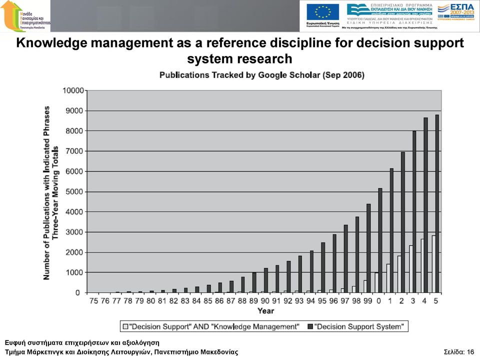 research Τκήκα Μάξθεηηλγθ θαη Δηνίθεζεο