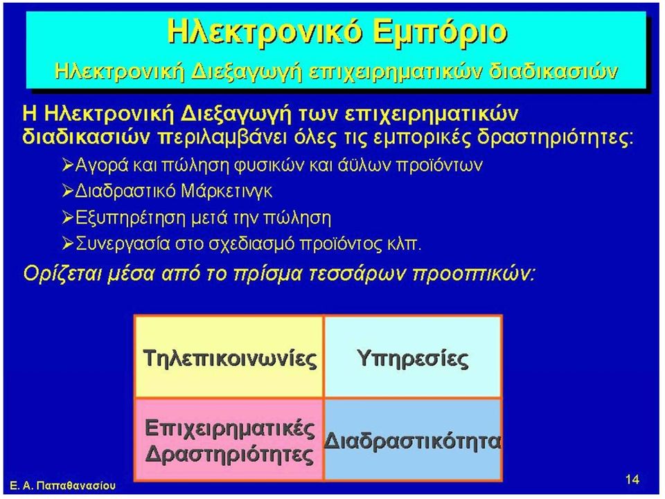 εμπορικές δραστηριότητες: > Αγορά και πώληση φυσικών και άϋλων προϊόντων >Διαδραστικό Μάρκετινγκ