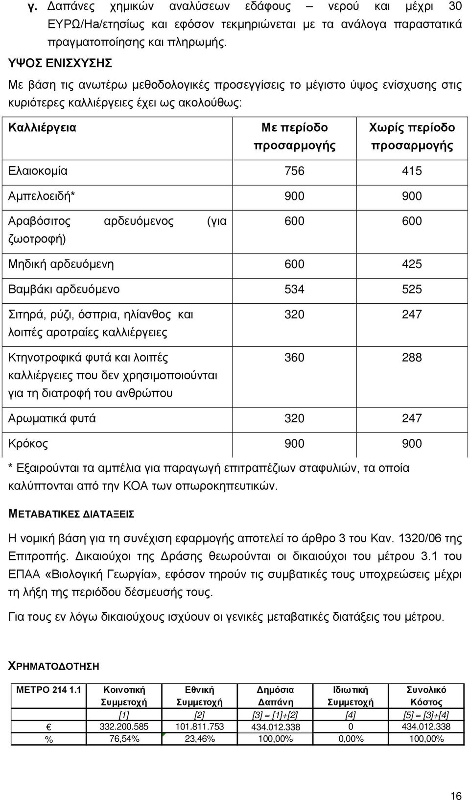 Ελαιοκομία 756 415 Αμπελοειδή* 900 900 Αραβόσιτος αρδευόμενος (για ζωοτροφή) 600 600 Μηδική αρδευόμενη 600 425 Βαμβάκι αρδευόμενο 534 525 Σιτηρά, ρύζι, όσπρια, ηλίανθος και λοιπές αροτραίες