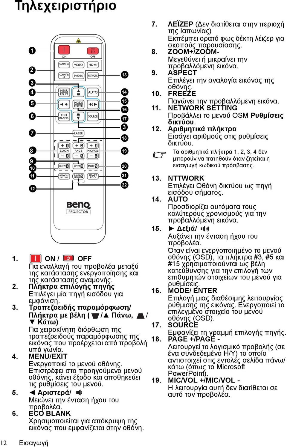 MENU/EXIT Ενεργοποιεί το μενού οθόνης. Επιστρέφει στο προηγούμενο μενού οθόνης, κάνει έξοδο και αποθηκεύει τις ρυθμίσεις του μενού. 5. Αριστερά/ Μειώνει την ένταση ήχου του προβολέα. 6.