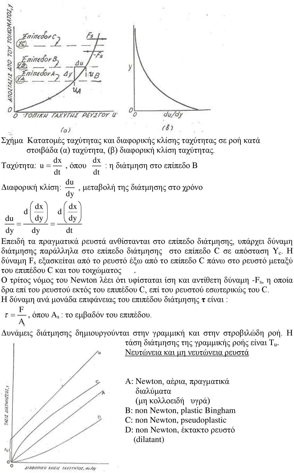 διάτμησης, υπάρχει δύναμη διάτμησης παράλληλα στο επίπεδο διάτμησης στο επίπεδο C σε απόσταση Y c.