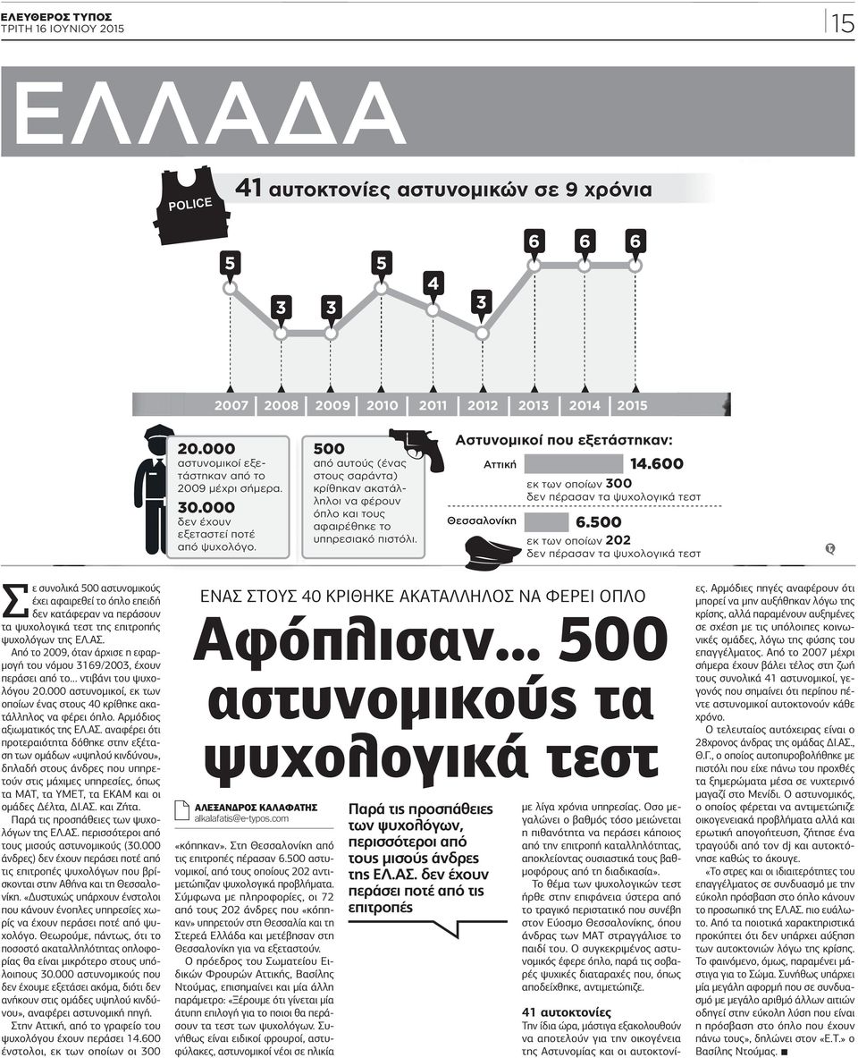 000 δεν έχουν εξεταστεί ποτέ από ψυχολόγο. 500 από αυτούς (ένας στους σαράντα) κρίθηκαν ακατάλληλοι να φέρουν όπλο και τους αφαιρέθηκε το υπηρεσιακό πιστόλι.