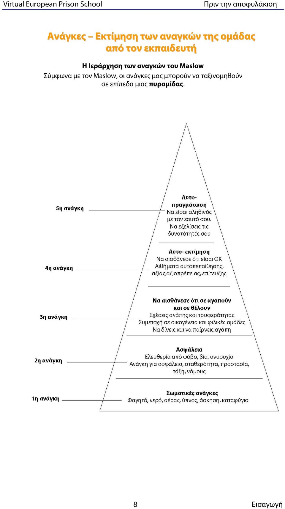 Maslow Σύμφωνα με τον Maslow, οι ανάγκες μας μπορούν