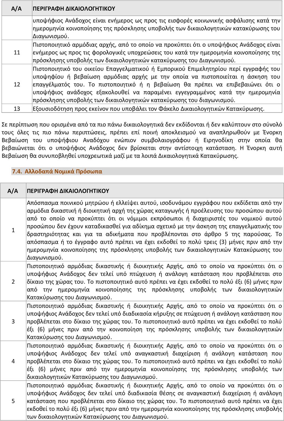 Πιστοποιητικό αρμόδιας αρχής, από το οποίο να προκύπτει ότι ο υποψήφιος Ανάδοχος είναι 11 ενήμερος ως προς τις φορολογικές υποχρεώσεις του κατά την ημερομηνία κοινοποίησης της πρόσκλησης υποβολής των