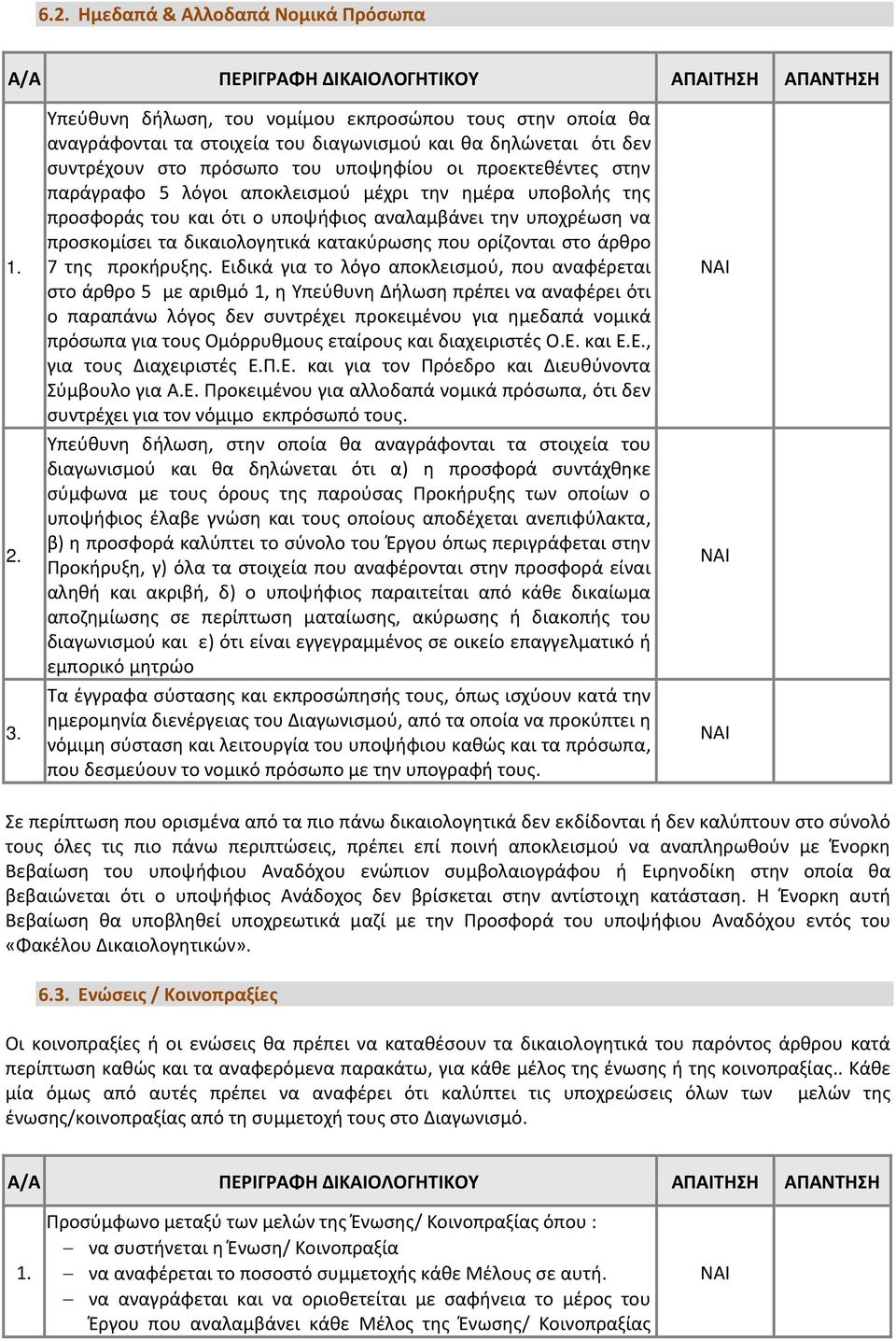 λόγοι αποκλεισμού μέχρι την ημέρα υποβολής της προσφοράς του και ότι ο υποψήφιος αναλαμβάνει την υποχρέωση να προσκομίσει τα δικαιολογητικά κατακύρωσης που ορίζονται στο άρθρο 7 της προκήρυξης.