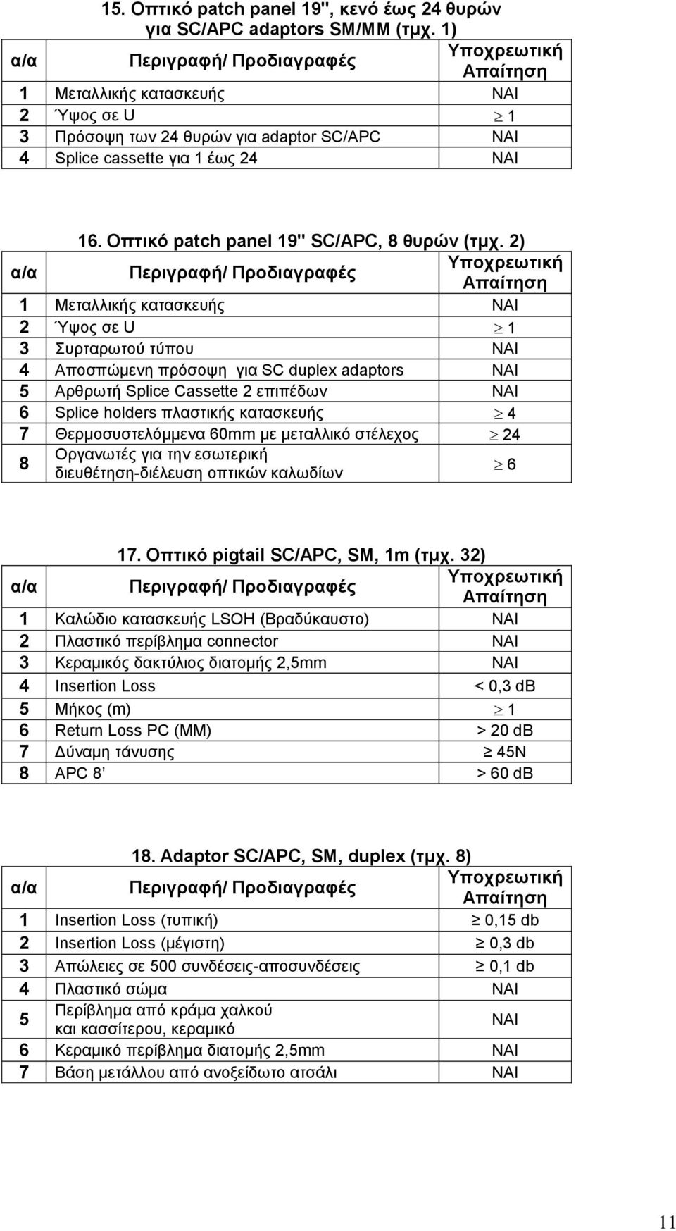 2) α/α 1 Μεηαιιηθήο θαηαζθεπήο 2 Ύςνο ζε U 1 3 πξηαξσηνχ ηχπνπ 4 Απνζπψκελε πξφζνςε γηα SC duplex adaptors 5 Αξζξσηή Splice Cassette 2 επηπέδσλ 6 Splice holders πιαζηηθήο θαηαζθεπήο 4 7