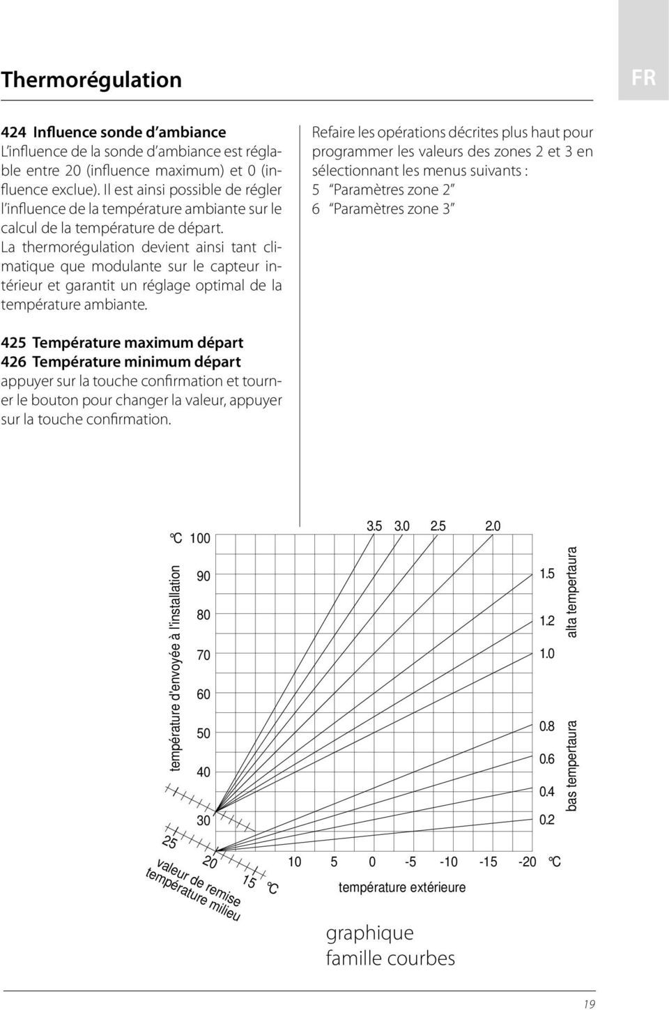 La thermorégulation devient ainsi tant climatique que modulante sur le capteur intérieur et garantit un réglage optimal de la température ambiante.