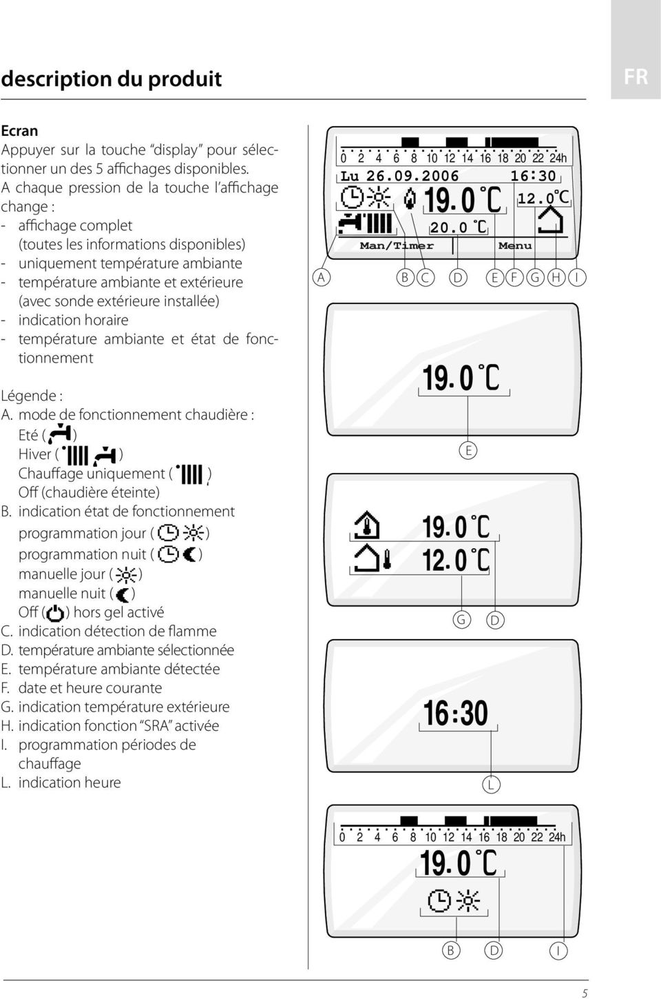 extérieure installée) - indication horaire - température ambiante et état de fonctionnement Légende : A.