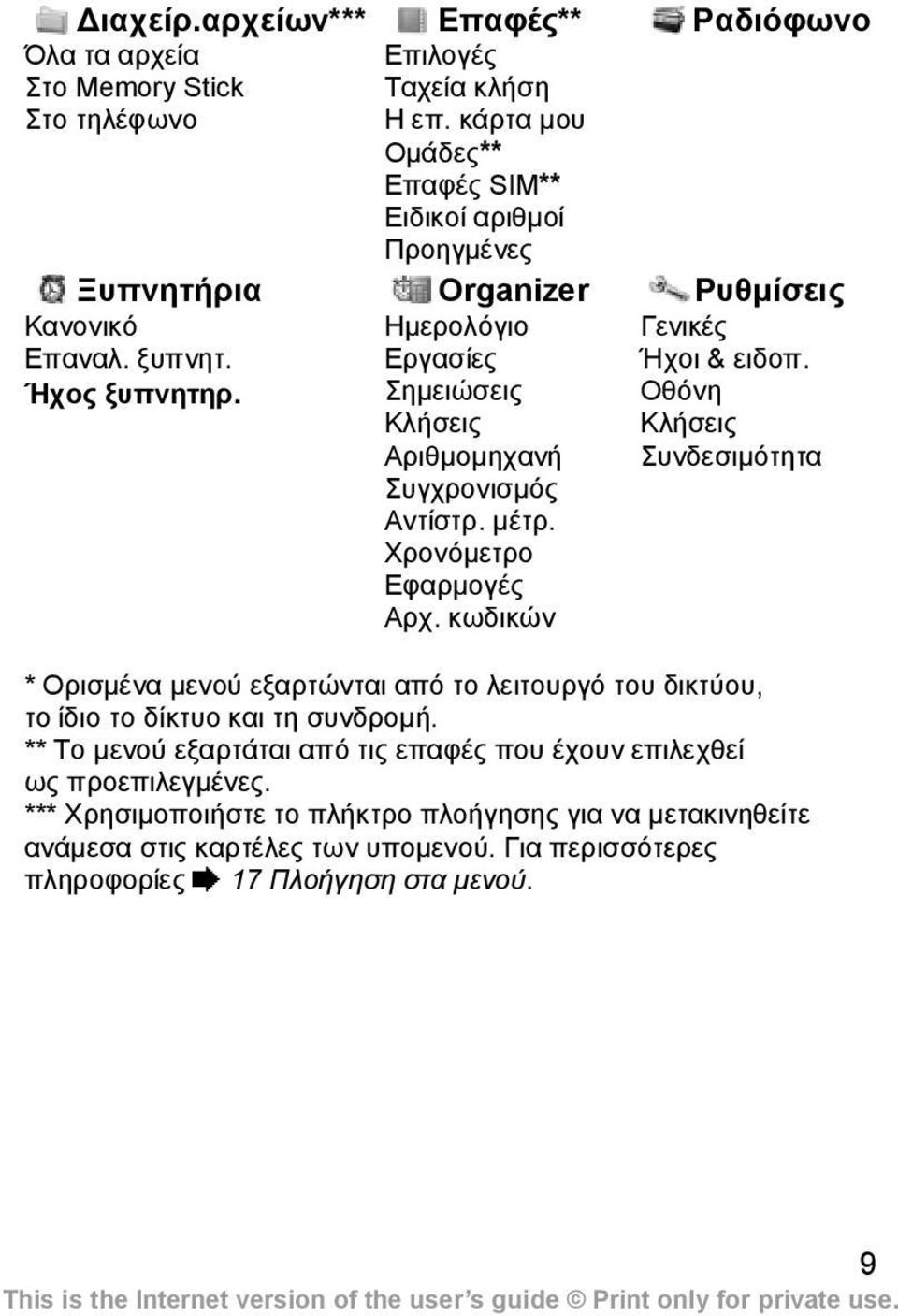 κωδικών Ραδιόφωνο Ρυθµίσεις Γενικές Ήχοι & ειδοπ. Οθόνη Κλήσεις Συνδεσιµότητα * Ορισµένα µενού εξαρτώνται από το λειτουργό του δικτύου, το ίδιο το δίκτυο και τη συνδροµή.