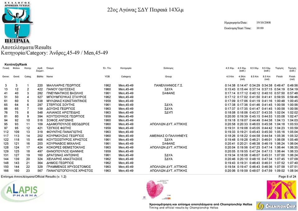 1962 Men,45-49 ΠΑΝΕΛΛΗΝΙΟΣ 