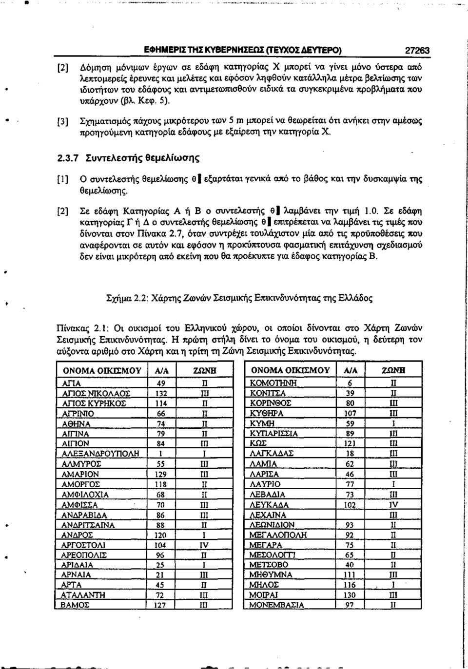 [3] Σχηματισμός άχους μικρότερου των 5 ι μορεί να θεωρείται ότι ανήκει στην αμέσως ροηγούμενη κατηγορία εδάφους με εξαίρεση την κατηγορία Χ. 2.3.7 Συντελεστής θεμελίωσης [1] Ο συντελεστής θεμελίωσης θ εξαρτάται γενικά αό το βάθος και την δυσκαμψία της θεμελίωσης.