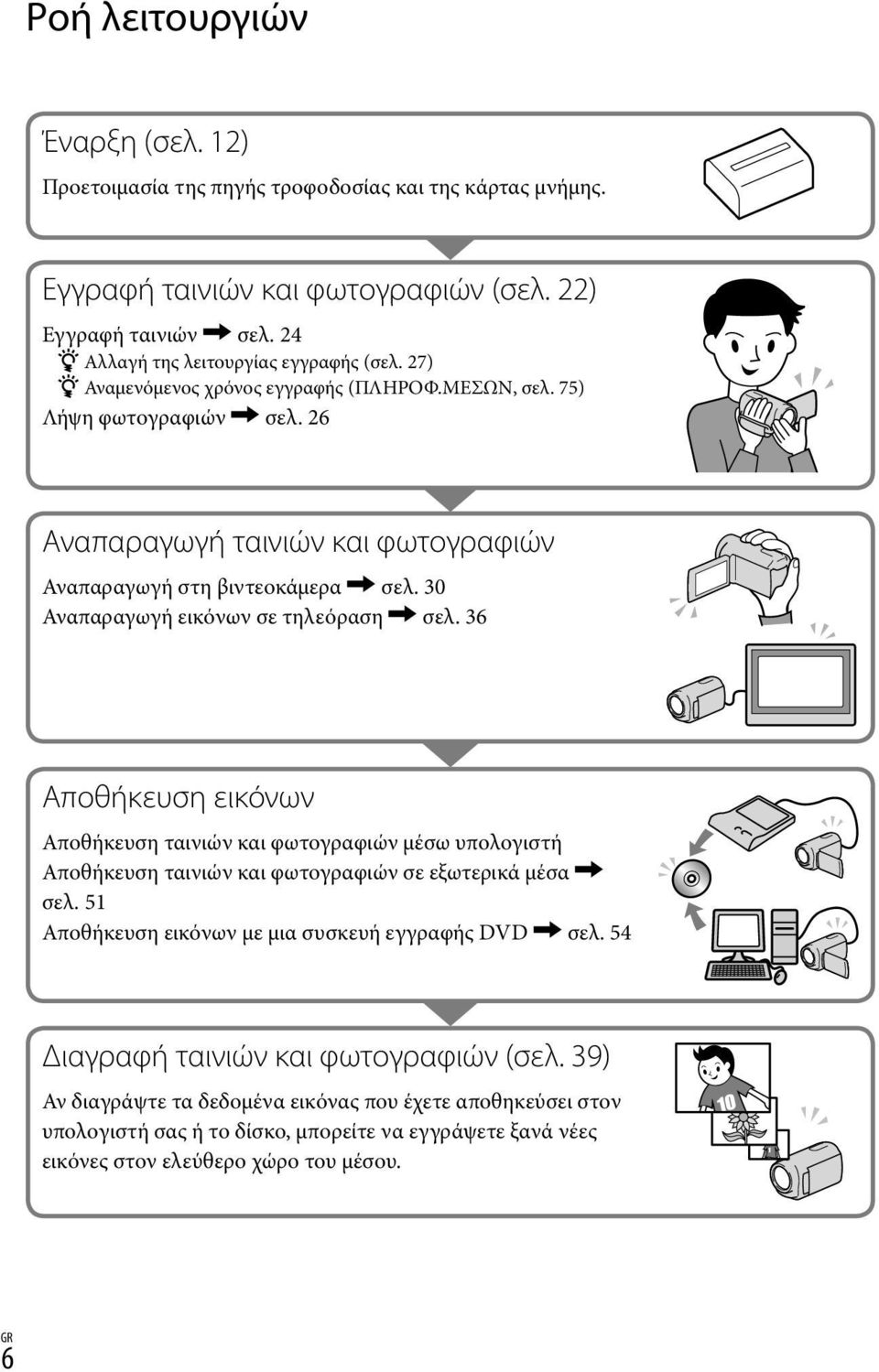 36 Αποθήκευση εικόνων Αποθήκευση ταινιών και φωτογραφιών μέσω υπολογιστή Αποθήκευση ταινιών και φωτογραφιών σε εξωτερικά μέσα σελ. 51 Αποθήκευση εικόνων με μια συσκευή εγγραφής DVD σελ.