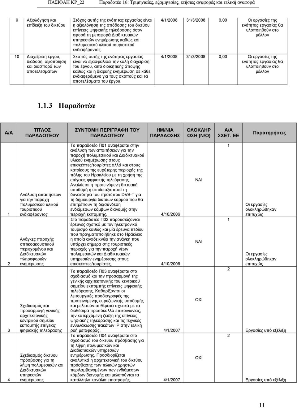 Σκοπός αυτής της ενότητας εργασίας είναι να εξασφαλίσει την καλή διαχείριση του έργου, από διοικητικής άποψης καθώς και η διαρκής ενηµέρωση σε κάθε ενδιαφερόµενο για τους σκοπούς και τα αποτελέσµατα