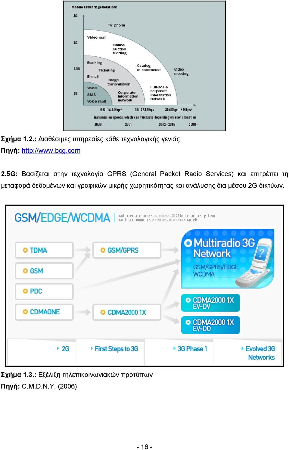 5G: Βασίζεται στην τεχνολογία GPRS (General Packet Radio Services) και επιτρέπει τη