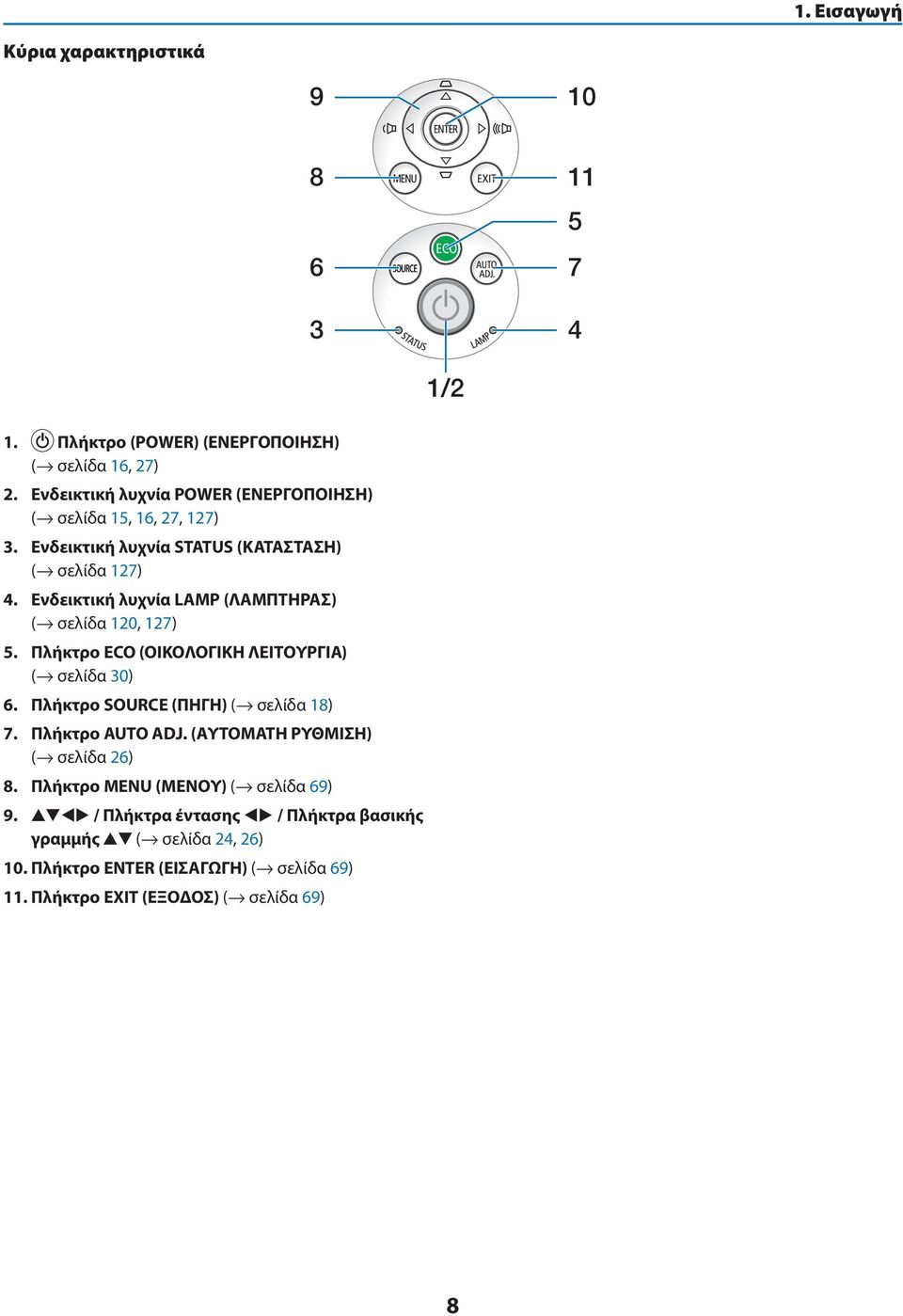Ενδεικτική λυχνία LAMP (ΛΑΜΠΤΗΡΑΣ) ( σελίδα 120, 127) 5. Πλήκτρο ECO (ΟΙΚΟΛΟΓΙΚΗ ΛΕΙΤΟΥΡΓΙΑ) ( σελίδα 30) 6. Πλήκτρο SOURCE (ΠΗΓΗ) ( σελίδα 18) 7.