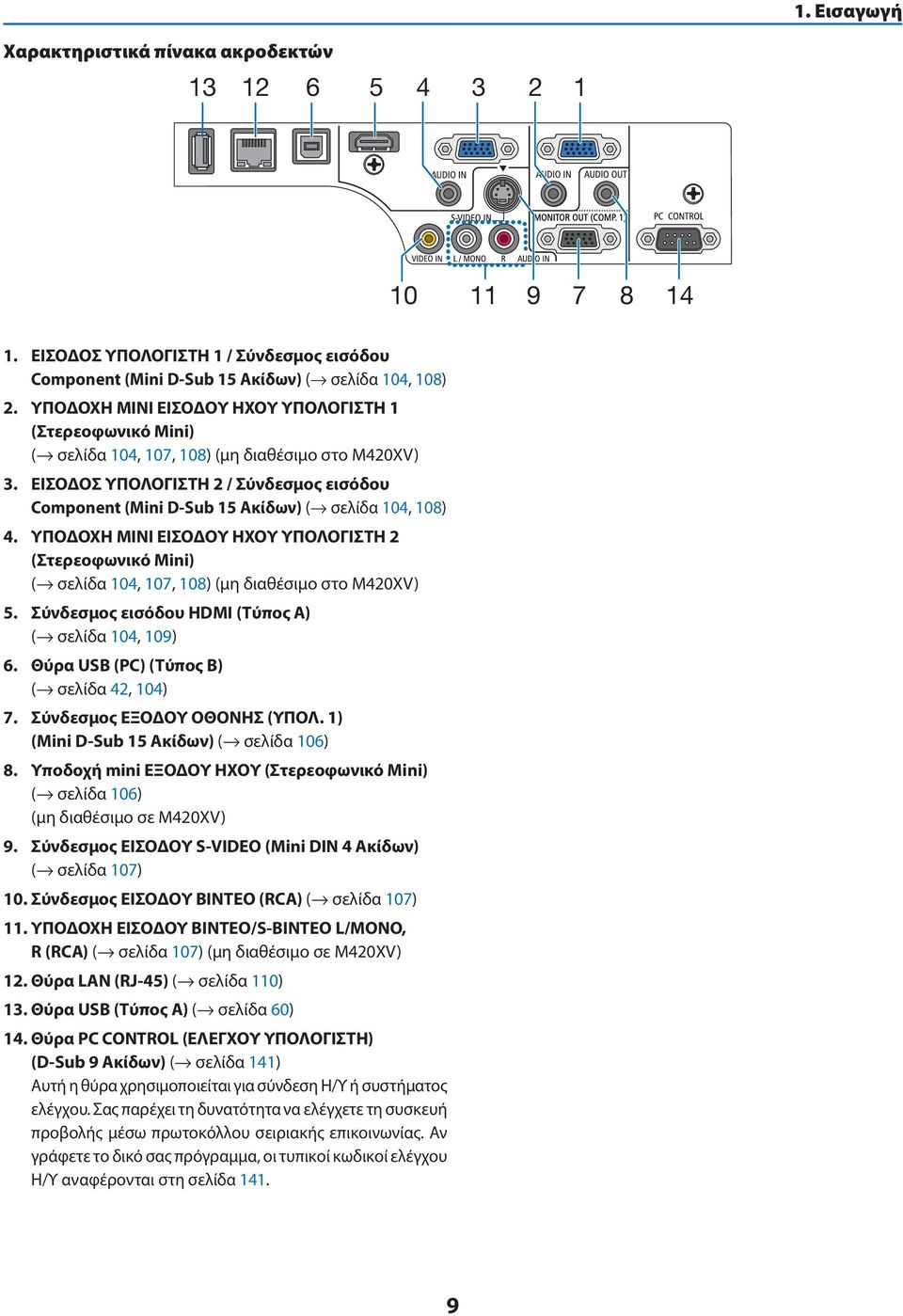 ΕΙΣΟΔΟΣ ΥΠΟΛΟΓΙΣΤΗ 2 / Σύνδεσμος εισόδου Component (Mini D-Sub 15 Ακίδων) ( σελίδα 104, 108) 4.