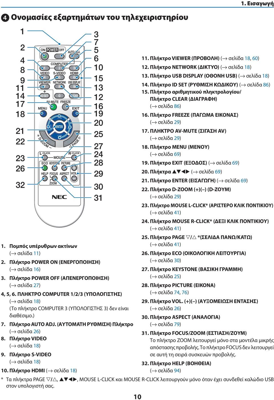 ΠΛΗΚΤΡΟ COMPUTER 1/2/3 (ΥΠΟΛΟΓΙΣΤΗΣ) ( σελίδα 18) (Το πλήκτρο COMPUTER 3 (ΥΠΟΛΟΓΙΣΤΗΣ 3) δεν είναι διαθέσιμο.) 7. Πλήκτρο AUTO ADJ. (ΑΥΤΟΜΑΤΗ ΡΥΘΜΙΣΗ) Πλήκτρο ( σελίδα 26) 8.