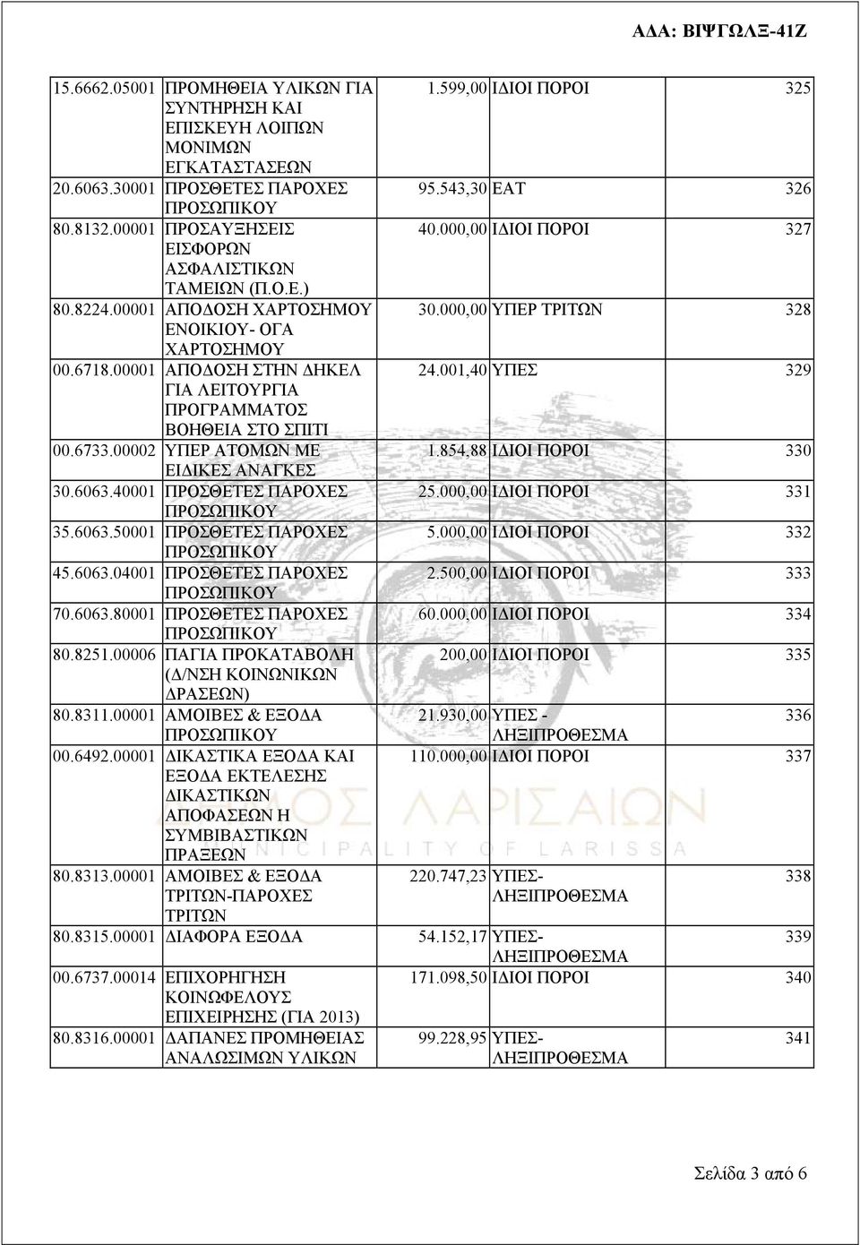 40001 ΠΡΟΣΘΕΤΕΣ ΠΑΡΟΧΕΣ 35.6063.50001 ΠΡΟΣΘΕΤΕΣ ΠΑΡΟΧΕΣ 45.6063.04001 ΠΡΟΣΘΕΤΕΣ ΠΑΡΟΧΕΣ 70.6063.80001 ΠΡΟΣΘΕΤΕΣ ΠΑΡΟΧΕΣ 80.8251.00006 ΠΑΓΙΑ ΠΡΟΚΑΤΑΒΟΛΗ (Δ/ΝΣΗ ΚΟΙΝΩΝΙΚΩΝ ΔΡΑΣΕΩΝ) 80.8311.