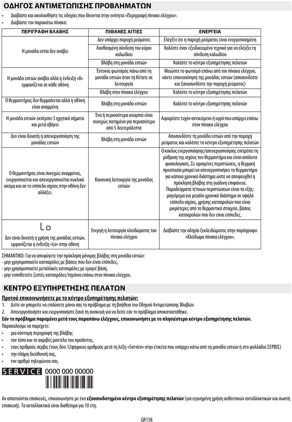 αλλά η ένδειξη «8» εμφανίζεται σε κάθε οθόνη Ο θερμαντήρας δεν θερμαίνεται αλλά η οθόνη είναι αναμμένη Η μονάδα εστιών εκπέμπει 5 ηχητικά σήματα και μετά σβήνει Δεν είναι δυνατή η απενεργοποίηση της