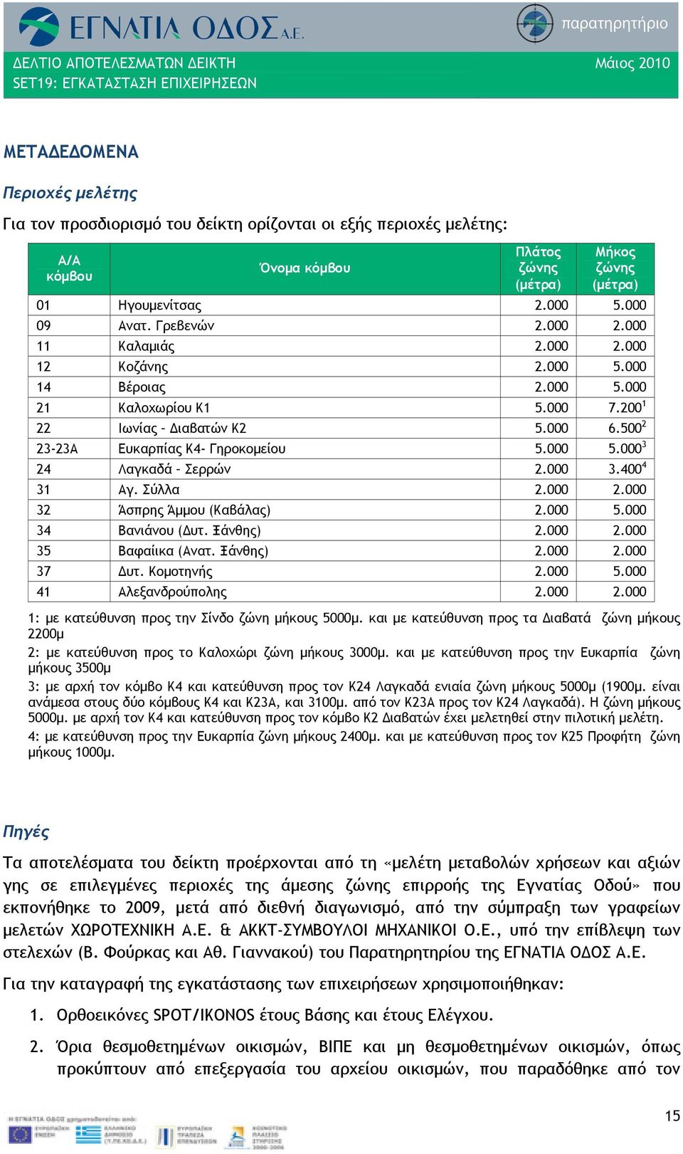 000 3.400 4 31 Αγ. Σύλλα 2.000 2.000 32 Άσπρης Άμμου (Καβάλας) 2.000 5.000 34 Βανιάνου (Δυτ. Ξάνθης) 2.000 2.000 35 Βαφαίικα (Ανατ. Ξάνθης) 2.000 2.000 37 Δυτ. Κομοτηνής 2.000 5.000 41 Αλεξανδρούπολης 2.